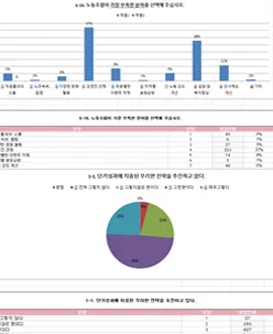 설문결과 2
