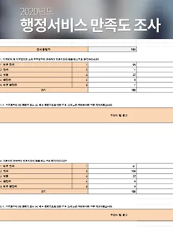 임원진 보고서