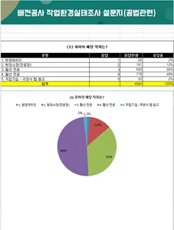 빈도분석 보고