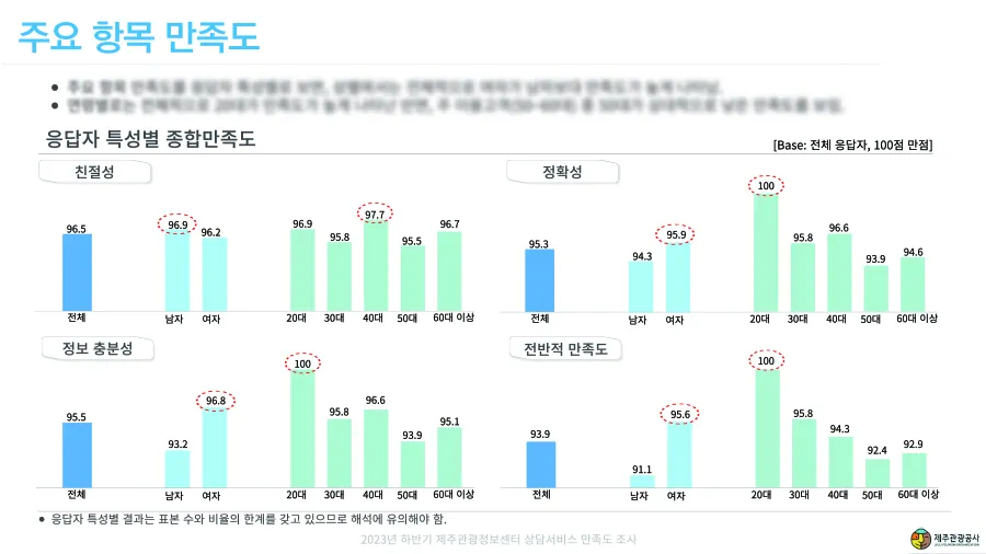 보고서 예시 1