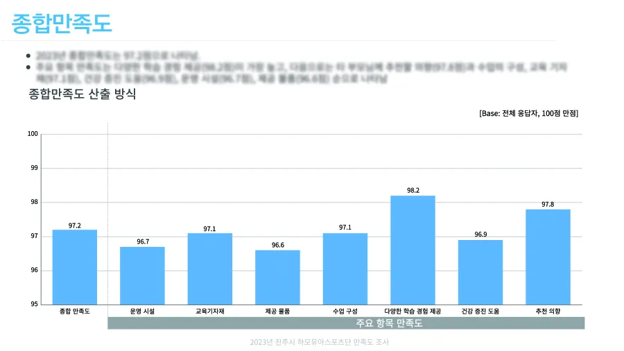 보고서 예시 1